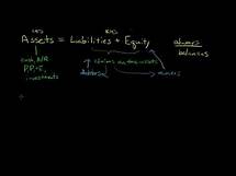 Video thumbnail for The Basic Accounting Equation