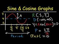 Video thumbnail for Graphing Sine and Cosine Trig Functions With Transformations, Phase Shifts, Period - Domain & Range