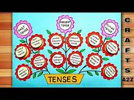 Video thumbnail for Tenses Chart | Tenses and its Types Project | English Grammar Tenses Chart | Tenses Chart TLM