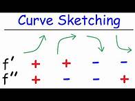 Video thumbnail for Curve Sketching - Graphing Functions Using Derivatives | Calculus