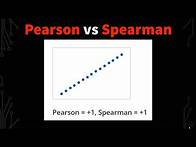 Video thumbnail for Pearson Correlation vs Spearman Correlation (With Graph Interpretations)