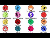 Video thumbnail for Every Learning Style (Explained in 3 Minutes)