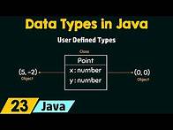 Video thumbnail for Introduction to Data Types in Java