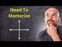 Video thumbnail for The 12 Basic Function Parent Graphs