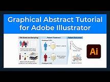 Video thumbnail for How to Make Graphical Abstracts in Adobe Illustrator with Free Templates