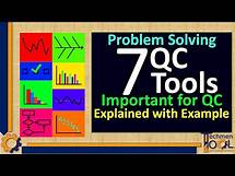 Video thumbnail for What are 7 QC Tools? | Problem Solving Quality Tools | Quality (QC/QA) | Explained with example