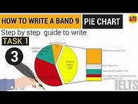 Video thumbnail for IELTS Writing Task 1 Pie Chart | Lesson 3: How to Write a Band 9