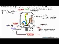 Video thumbnail for AQA GCSE Physics: Mains Electricity Explained | Revision for Grades 1–9