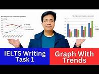 Video thumbnail for Academic IELTS Writing Task 1 - Graph With Trends: Sample Answer By Asad Yaqub
