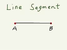 Video thumbnail for Geometry - Line Segments, Rays, and Lines (everyday math home link 6.1 3rd grade 3)