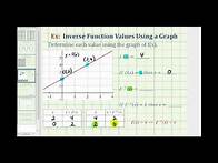 Video thumbnail for Ex: Function and Inverse Function Values Using a Graph