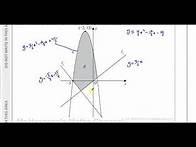 Video thumbnail for WMA11/01, (Edexcel) IAL P1 June 2022, Q5(c), Equations & Inequalities, Shading