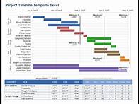 Video thumbnail for Project Timeline Template Excel
