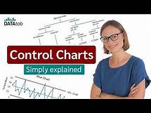 Video thumbnail for Control Charts simply explained - Statistical process control - Xbar-R Chart, I-MR Chart,...