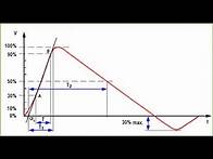 Video thumbnail for EMV-Webinar: Surge der energiereiche Blitz nach IEC 61000-4-5
