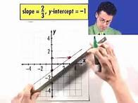 Video thumbnail for Holt McDougal - Lesson Tutorial Videos
