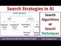 Video thumbnail for Search Strategies | Search Algorithms | Search Techniques in Artificial Intelligence Mahesh Huddar