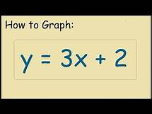 Video thumbnail for How to graph y = 3x + 2