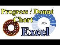 Video thumbnail for How to Make a Donut / Progress Chart in Excel