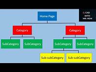 Video thumbnail for Website Structure