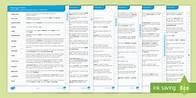 Video thumbnail for Primary SPaG Glossary Parent and Carer Information Sheet