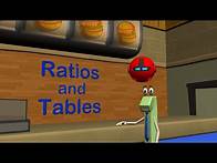 Video thumbnail for Ratios and Tables - 6th Grade Mage Math Video