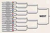 Video thumbnail for March Madness 2025: A Look at the NCAA Tournament West Region Bracket