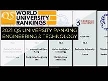 Video thumbnail for [2021]Top 100 University Ranking By Engineering & Technology ｜Qs University Ranking