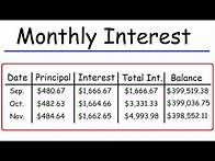 Video thumbnail for How To Calculate The Monthly Interest and Principal on a Mortgage Loan Payment