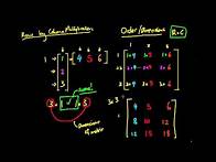 Video thumbnail for Matrix Multiplication (Column by Row)