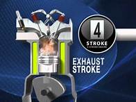 Video thumbnail for 4 Stroke Engine Working Animation