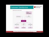 Video thumbnail for Lecture 10: Customer satisfaction and service quality