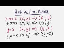 Video thumbnail for Reflection Rules (x-axis, y-axis, y=x, y=-x)