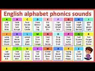 Video thumbnail for Alphabet phonics sounds in English 🤔 | Learn with examples