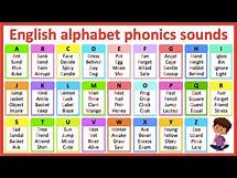 Video thumbnail for Alphabet phonics sounds in English 🤔 | Learn with examples