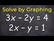 Video thumbnail for Learn how to solve a system of equations by graphing