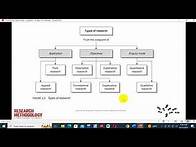 Video thumbnail for chapter three research methodology chapter aad umihiim ah