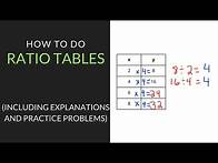Video thumbnail for How to do Ratio Tables | 6th Grade | Mathcation.com
