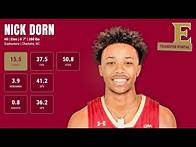 Video thumbnail for Nick Dorn - Elon - 2024-25 Transfer Portal Highlights
