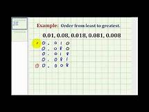 Video thumbnail for Example 1: Ordering Decimals from Least to Greatest