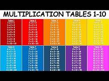 Video thumbnail for Multiplication Tables 1-10 | Multiplication Table