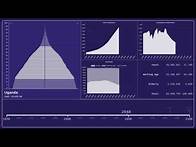 Video thumbnail for 🇺🇬 Uganda — Population Pyramid from 1950 to 2100