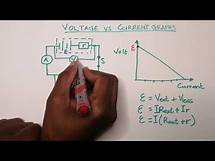 Video thumbnail for Physics | Electric Circuits | Voltage vs Current graphs