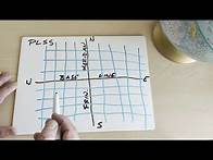 Video thumbnail for Understanding the Public Land Survey System
