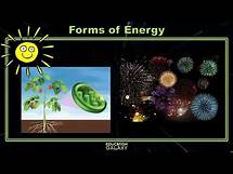 Video thumbnail for 4th Grade - Science - Forms of Energy - Topic Overview