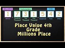 Video thumbnail for Learn Place Value for 4th Grade: Up to the Millions Place!