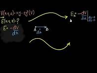 Video thumbnail for Calculating E from V(x,y,z): E = - potential gradient | Electrostatic potential | Khan Academy