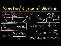 Video thumbnail for Newton's Law of Motion - First, Second & Third - Physics