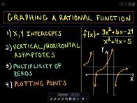 Video thumbnail for ❖ Graphing a Rational Function ❖