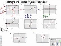 Video thumbnail for Algebra 2: Section 1.1 - Parent Functions and Transformations